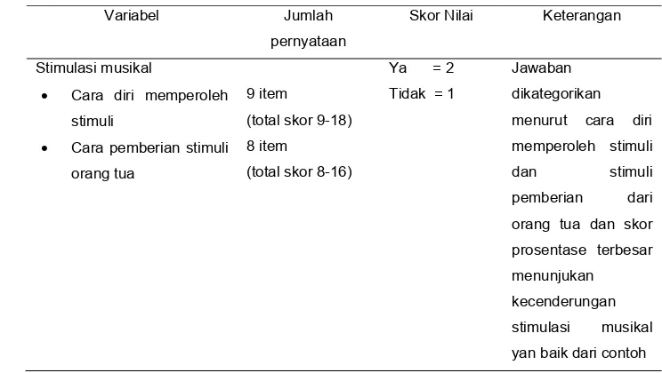 Tabel 2 pengolahan data siswa SMA di Kota Bogor 