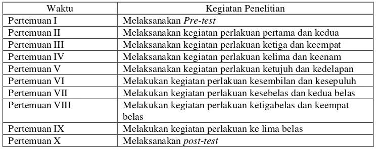 Tabel 1. Waktu dan Kegiatan Penelitian Meningkatkan Kemampuan                  Kosakata Anak 