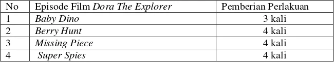 Tabel 3. Pemberian Episode Film Dora The Explorer dalam   kegiatan Pembelajaran 