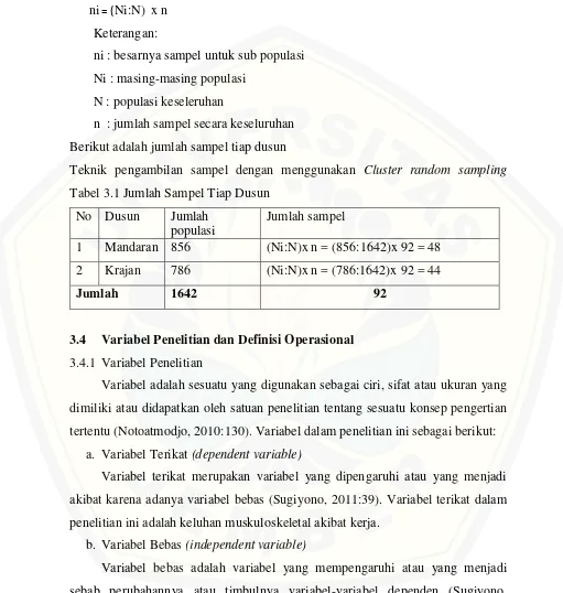 Tabel 3.1 Jumlah Sampel Tiap Dusun 