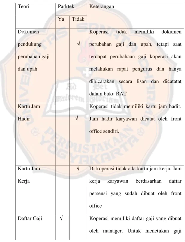 Tabel 5 Tabel Perbandingan Sistem Akuntansi Penggajian di Koperasi Kredit Gentiaras  dengan  Dokumen  yang  Digunakan  dalam  Sistem  Akuntansi Penggajian antara Teori dengan Praktek.