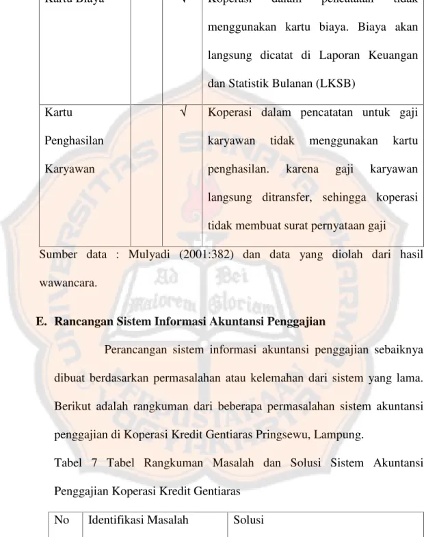 Tabel 7 Tabel  Rangkuman Masalah  dan  Solusi  Sistem  Akuntansi Penggajian Koperasi Kredit Gentiaras