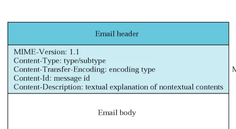 Figure 20.10