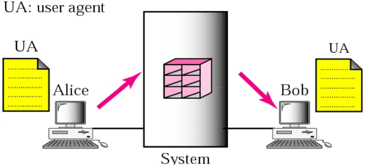 Figure 20.1First scenario