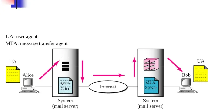 Figure 20.2Second scenario