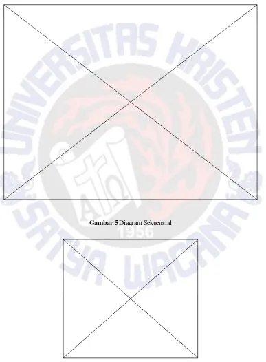 Gambar 5 Diagram Sekuensial