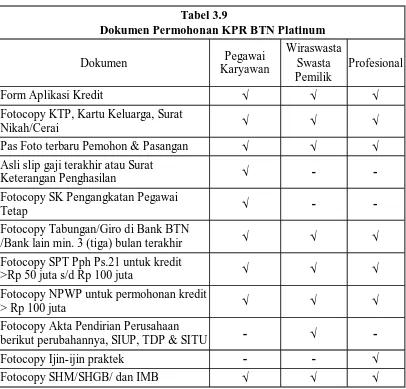 Tabel 3.9 Dokumen Permohonan KPR BTN Platinum 