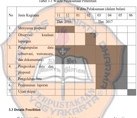 Tabel 3.1 Waktu Pelaksanaan Penelitian 