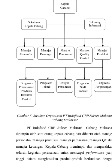 Gambar 5. Struktur Organisasi PT Indofood CBP Sukses Makmur 
