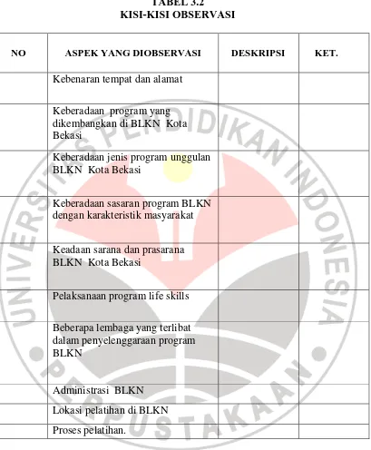 TABEL 3.2  KISI-KISI OBSERVASI 