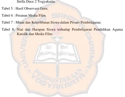 Tabel 5 : Hasil Observasi Guru. 