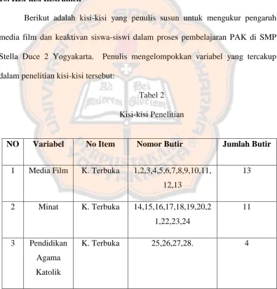 Tabel 2  Kisi-kisi Penelitian 