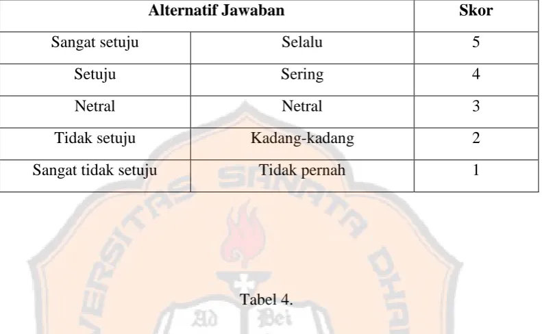 Tabel 3. 