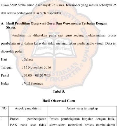 Tabel 5.  Hasil Observasi Guru 