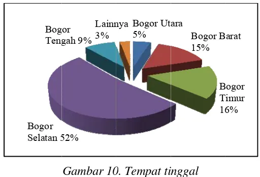 Gambar 100. Tempat ti