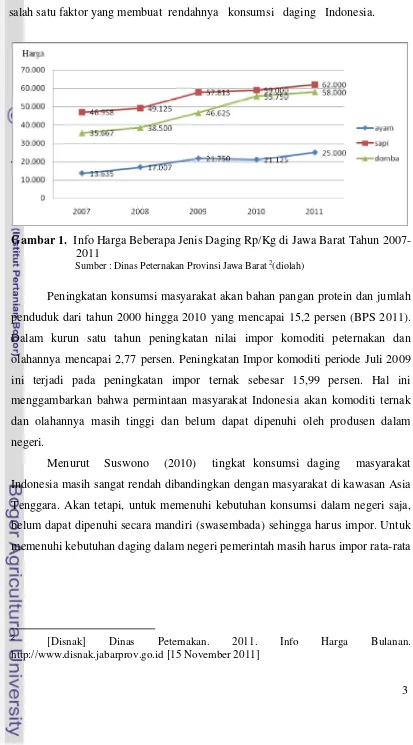 Gambar 1.  Info Harga Beberapa Jenis Daging Rp/Kg di Jawa Barat Tahun 2007-