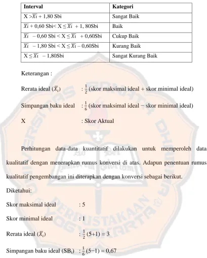 Tabel 1. Tabel Konverensi Data Kuantitatif ke Data Kualitatif Skala Lima 
