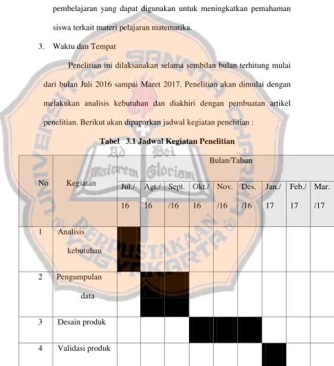 Tabel   3.1 Jadwal Kegiatan Penelitian 