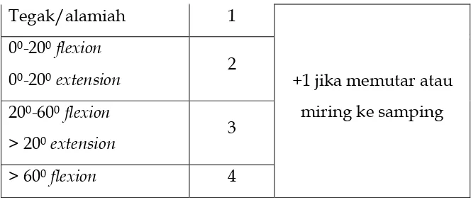 Tabel 2.5. Skor pergerakan leher 