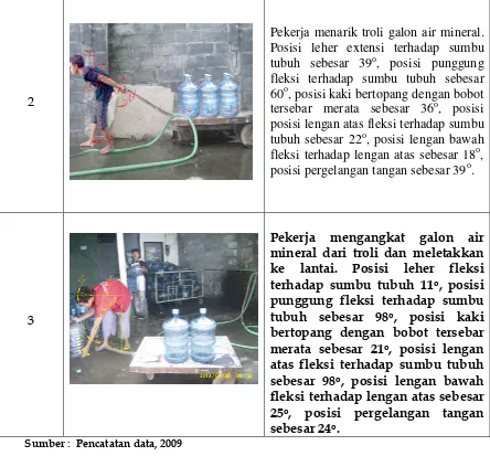 Gambar 4.1 Fase-fase gerakan pekerja bagian pemindahan galon air 