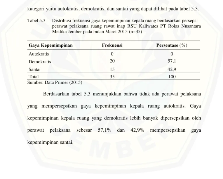 Tabel 5.3  Distribusi frekuensi gaya kepemimpinan kepala ruang berdasarkan persepsi  perawat  pelaksana  ruang  rawat  inap  RSU  Kaliwates  PT  Rolas  Nusantara  Medika Jember pada bulan Maret 2015 (n=35)