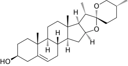 Gambar 2. Struktur kimia diosgenin  