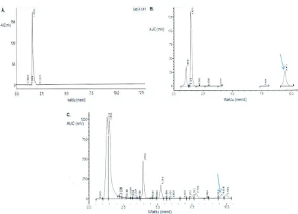Tabel I.  Hasil uji kesesuaian system  
