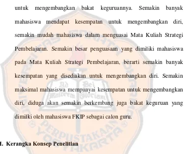 Gambar 2.1 Kerangka Konsep Penelitian 