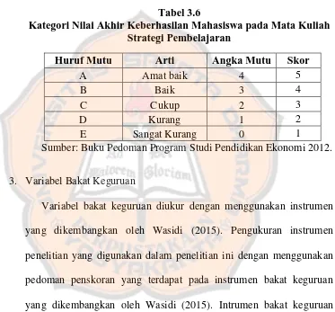 Tabel 3.6 Kategori Nilai Akhir Keberhasilan Mahasiswa pada Mata Kuliah 