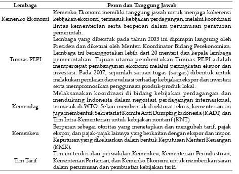 Tabel 5. Proses Institusionalisasi Kebĳ akan Perdagangan di Indonesia