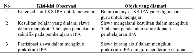 Tabel 3.1 Kisi-kisi Observasi Pembelajaran IPA kelas IV