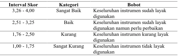 Tabel 3.11 Tabel Konversi Data Kuantitatif ke Kualitatif