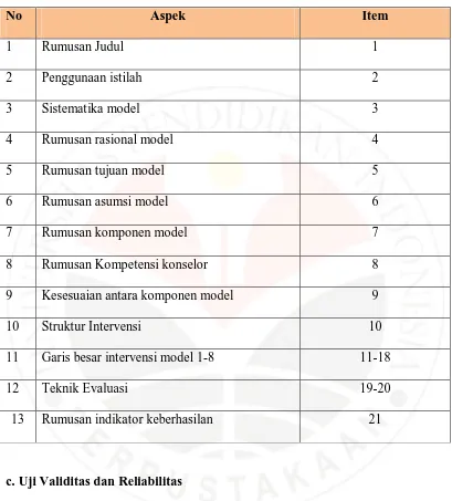 Tabel 3.4 Penilaian Model Hipotetik Konseling Behavioristik 
