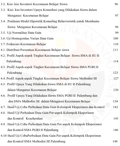 Tabel 3.1.  Subjek Penelitian Pengembangan Model Konseling Behavioristik untuk                