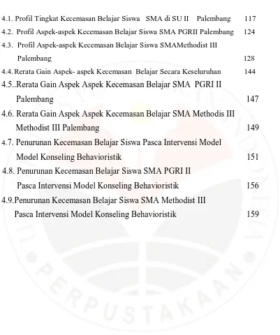 Grafik 4.1. Profil Tingkat Kecemasan Belajar Siswa   SMA di SU II    Palembang       117   
