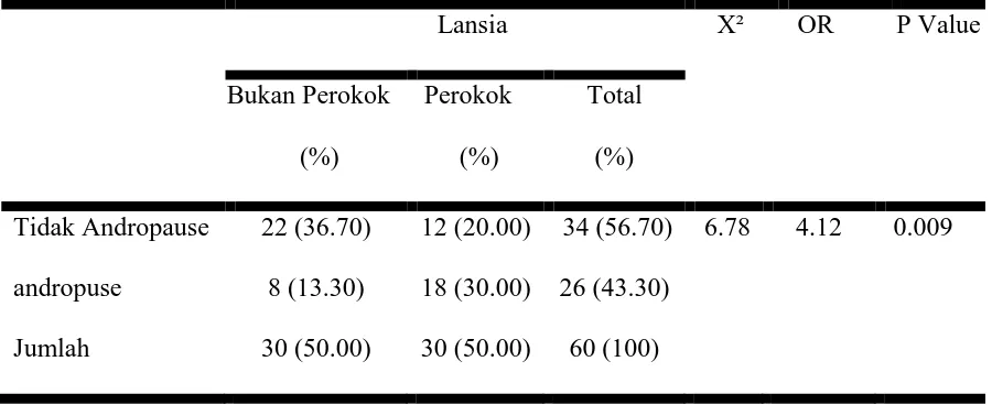 Tabel  4.1   Hasil  analisis  perbedaan  kejadian  andropause  antara  lansia perokok       
