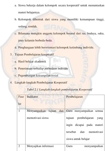 Tabel 2.1 Langkah-langkah pembelajaran Kooperatif 