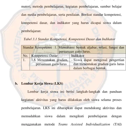 Tabel 3.1 Standar Kompetensi, Kompetensi Dasar dan Indikator 