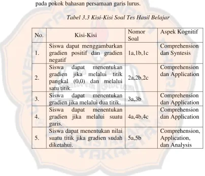 Tabel 3.3 Kisi-Kisi Soal Tes Hasil Belajar 