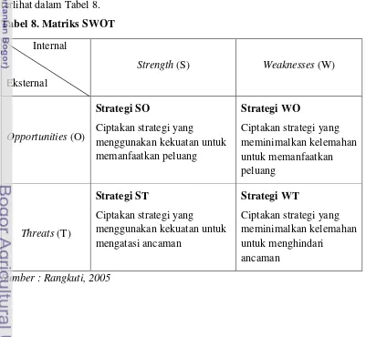 Tabel 8. Matriks SWOT 
