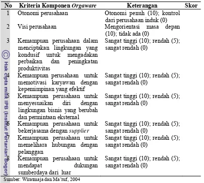 Tabel 6  Matriks penilaian kriteria komponen orgaware 