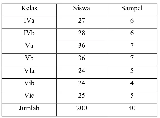 Tabel 1. Populasi penelitian 