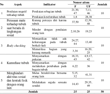 Tabel 1 