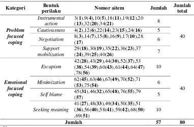 Tabel 10 