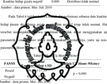 Tabel 7. Hasil Uji Mann-Whitney 