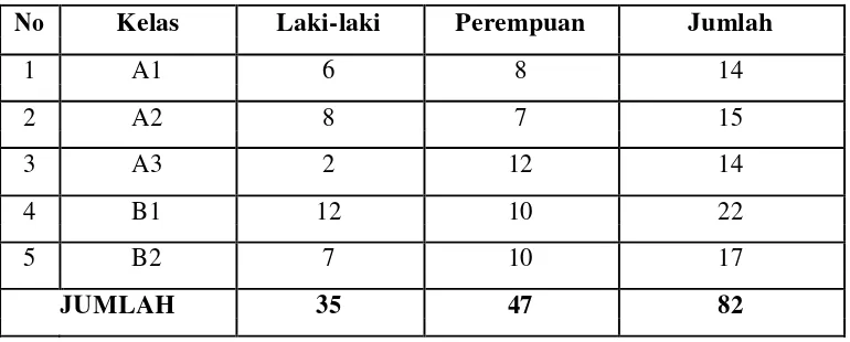 Tabel 3. Data Siswa di TK TK KKLKMD Sidomaju Plebengan 