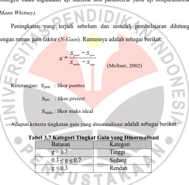 Tabel 3.7 Kategori Tingkat Gain yang Dinormalisasi Batasan Kategori 