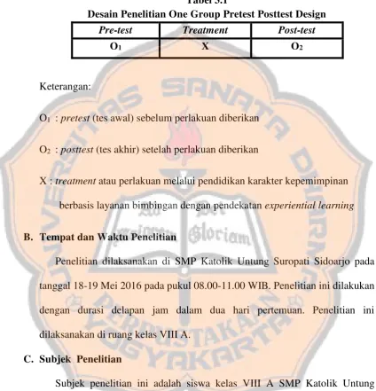 Tabel 3.1 Desain Penelitian One Group Pretest Posttest Design 