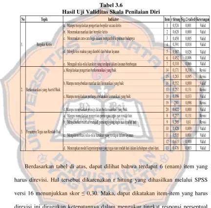 Tabel 3.6 Hasil Uji Validitas Skala Penilaian Diri 