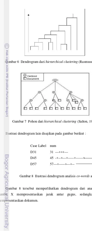 Gambar 6  Dendrogram dari hierarchical clustering (Rasmussen, 1992) 